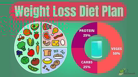 Indian Diet for Weight Loss