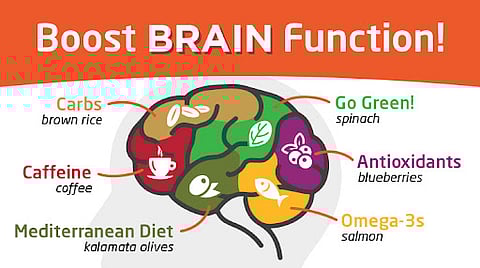 Boosting Brain Power