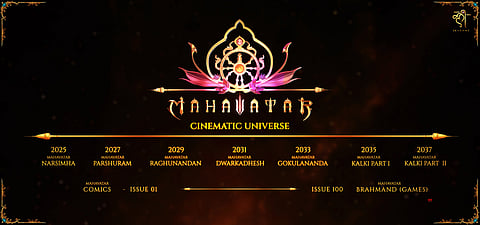 Mahavatar Cinematic Universe