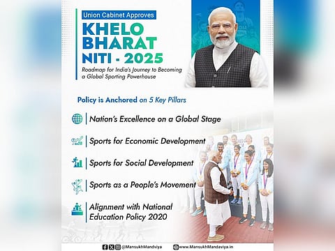 ‘Khelo Bharat Niti 2025’ 