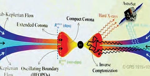 ISRO, IIT G scientists