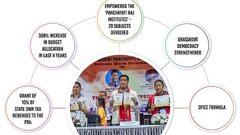 Arunachal CM