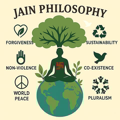 Jain philosophy