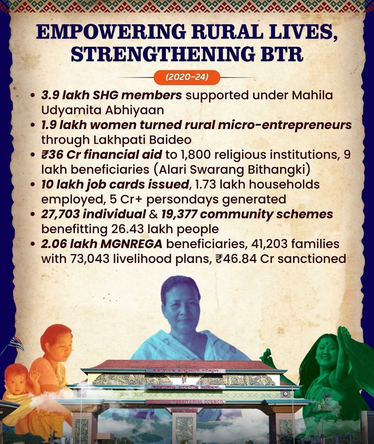 Rural Initiative Empowering Rural India: BTR's All-Round Initiatives