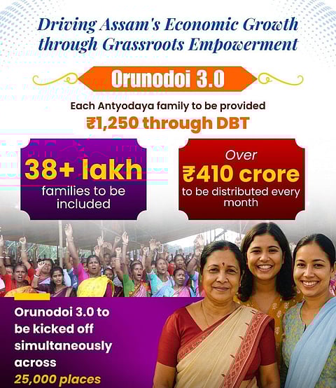 Image of the Orunoodoi 3.0 poster.