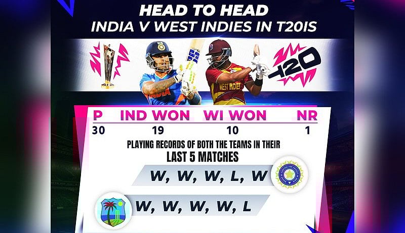 India face West Indies in virtual quarterfinal at Eden Gardens