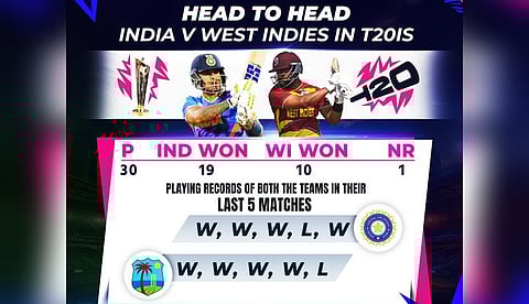 India face West Indies in virtual quarterfinal at Eden Gardens