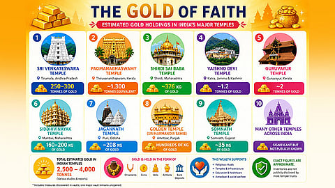  Can Temple Gold Fuel India’s Economy? 