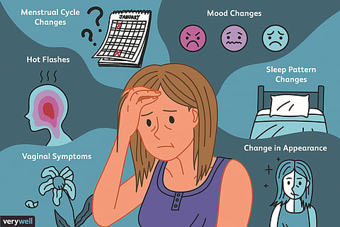 Perimenopause