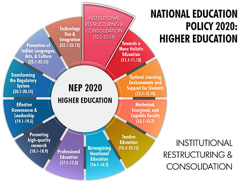 NEP 2020