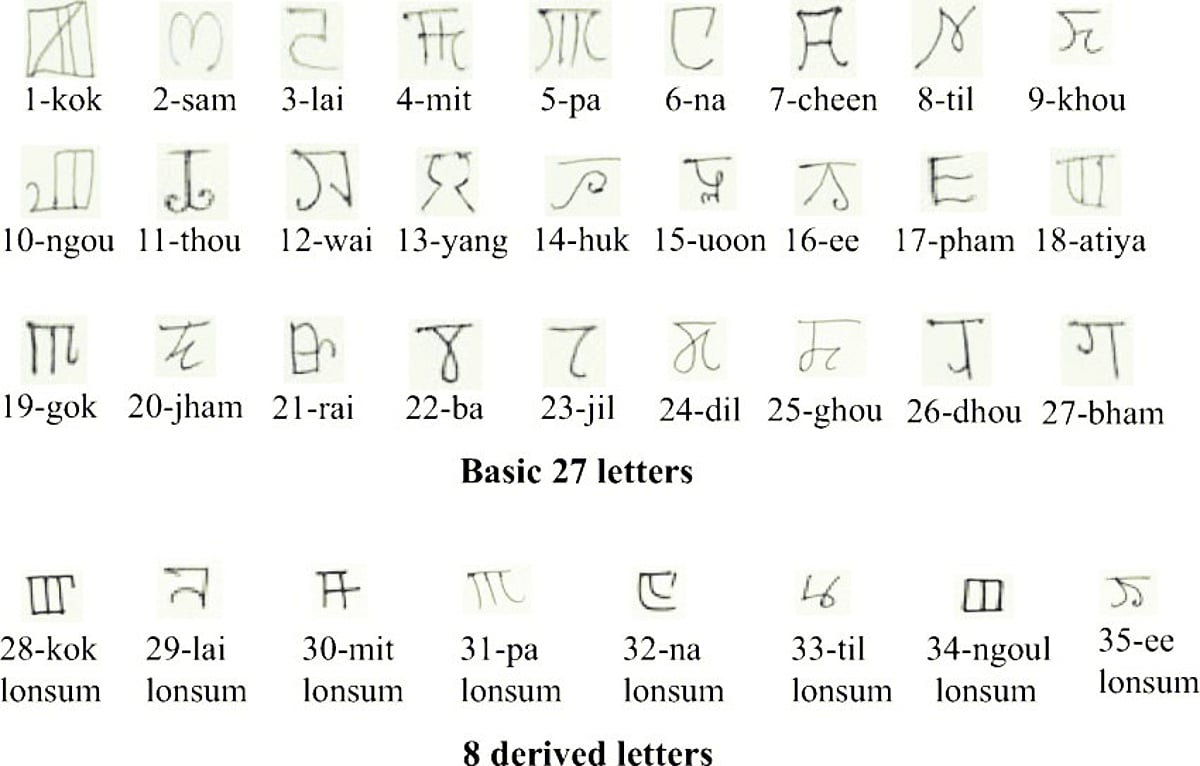 Assam: Government Considers Introducing Meitei Script in Educational ...