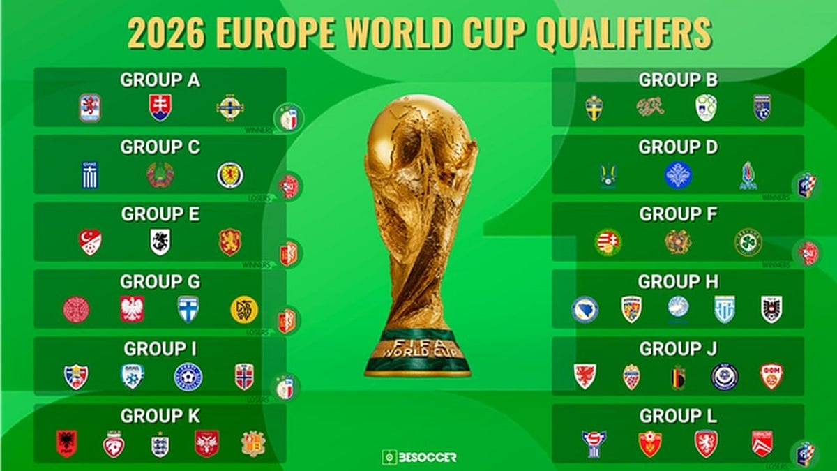 FIFA World Cup 2026 qualifiers: England drawn with Serbia, Latvia, Albania fifa-world-cup-2026-qualifiers-england-drawn-with-serbia-latvia-albania