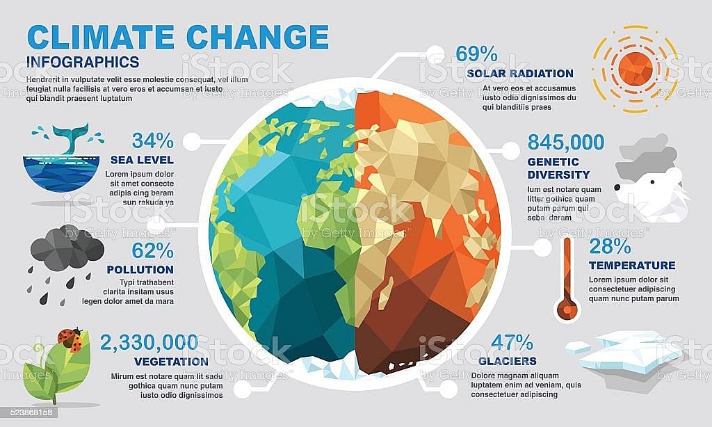 The Crumbling Foundation: How Climate Change Disrupts Local Communities ...