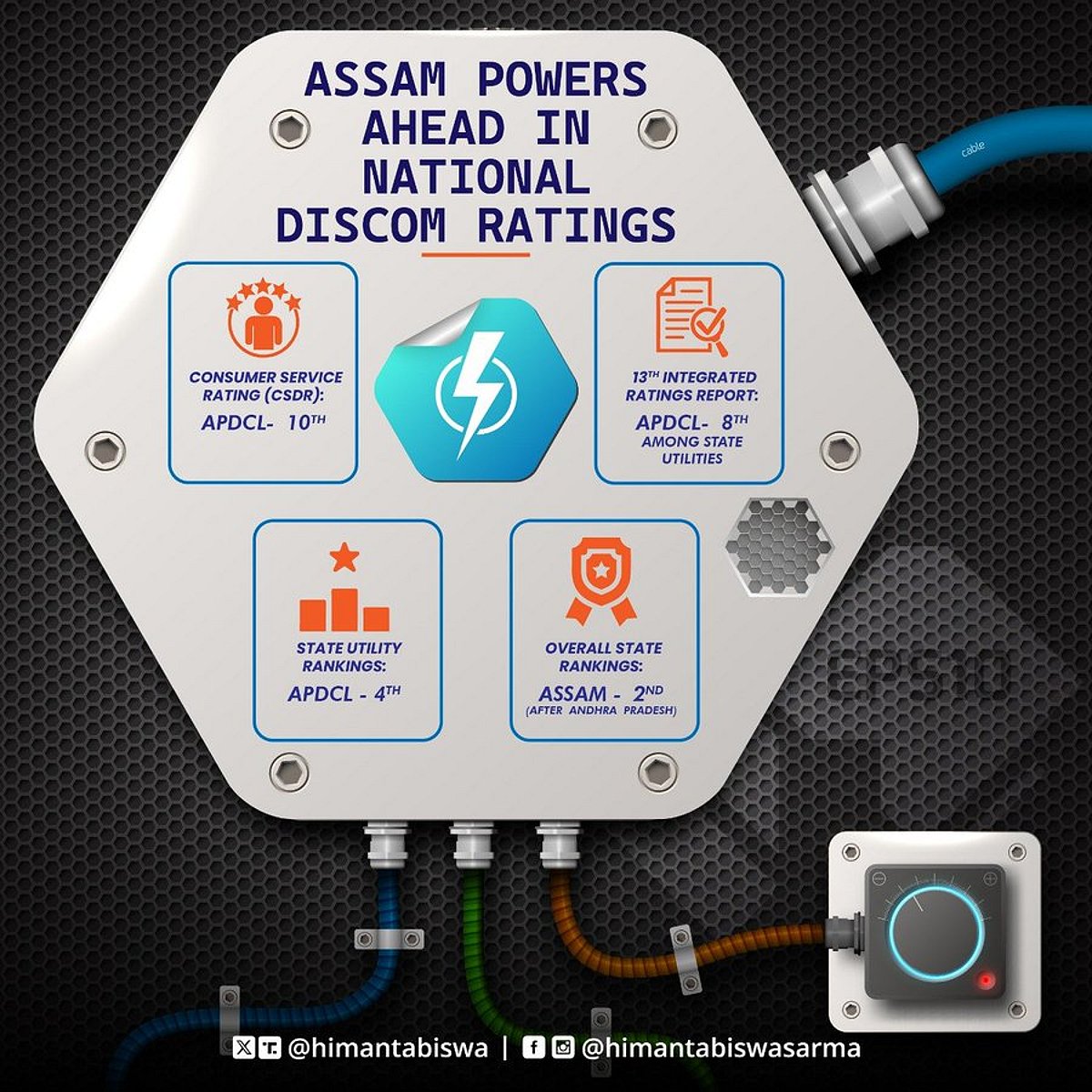 Indian Discom Ranking Assam's APDCL Secures Second Place In National DISCOM Rankings