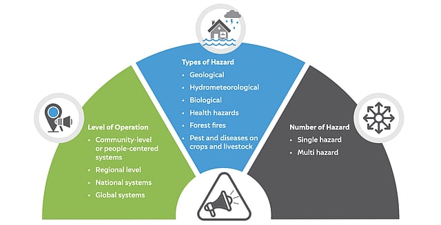 Jorhat hosts consultation on Multi-Hazard Early Warning System (MHEWS)