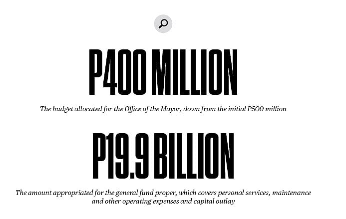 Cebu City '24 budget P22B, not P100B - Vimarsana News