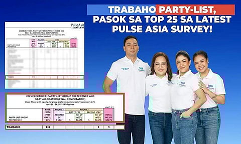 Pulse Asia sees Trabaho win a Congressional seat