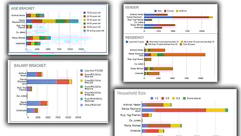 USC, RPMD, internal surveys all point to Garcia in the lead 