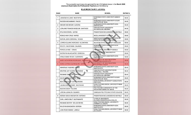 17 taga Davao Region nipasar sa LEPTs