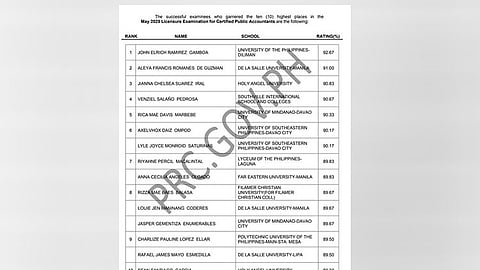 4 taga Davao City nag-top sa CPALE