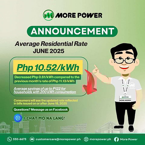ILOILO. Ilonggo households can expect P122 in monthly savings this June as More Electric and Power Corporation (More Power) cuts residential electricity rates by P0.61/kWh—timely relief for families preparing for school expenses. 