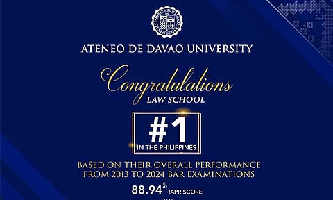 The Ateneo de Davao University Law School (AdDU LS) ranked first among the 46 qualified Legal Education Institutions (LEIs), according to the Legal Education Board’s (LEB) Comprehensive Bar Performance Analysis. 