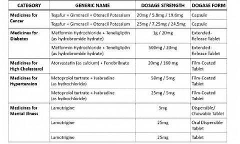 VAT EXEMPTION. The Bureau of Internal Revenue on Monday (June 23, 2025) announces the exemption of 10 additional medicines for cancer, hypertension, high cholesterol, and mental illness from value-added tax. The exemption was issued through Revenue Memorandum Circular No. 62-2025 released on June 20, 2025. (Photo courtesy of BIR)