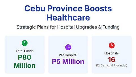 Durano: 16 hospitals to receive P5M each for meds, equipment