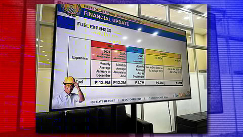 Archival banners financial discipline in first 100 days