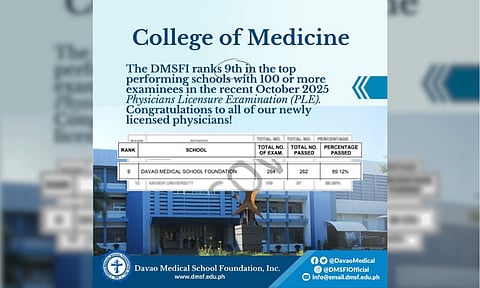 Davao City med school 9th in 2025 doctors’ exam