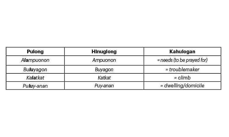 Exploring Cebuano Word Forms: Syncope in Focus