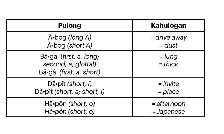 Understanding Filipino Linguistics: Pulohigan and Kahugtong Explained
