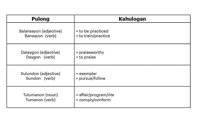Understanding Homonyms and Aphesis in Filipino Linguistics