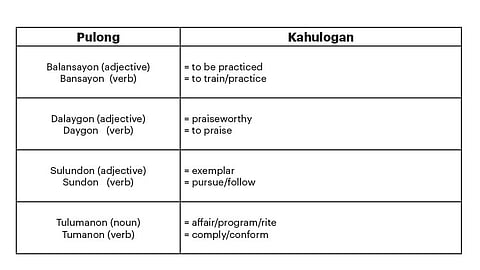 Mga Pamaagi sa Paglanggikit (Sumpay sa bahin 2)