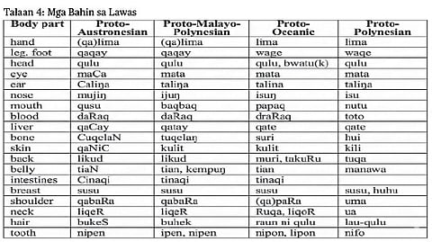 Ang Awstronesyanhon-Malayanhong Pamilya (bahin 1)