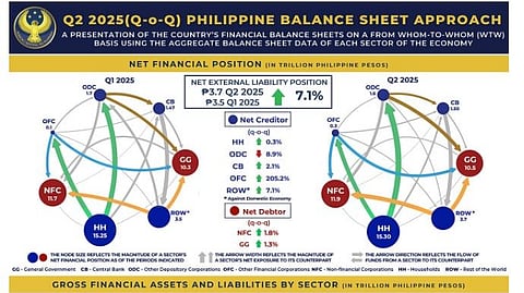 PH external liabilities in Q2