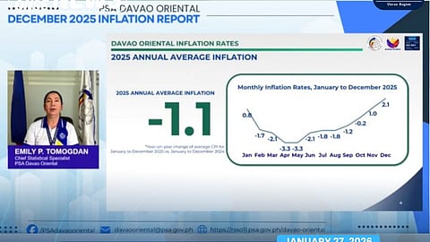 Earthquakes trigger DavOr inflation rate in Dec 2025