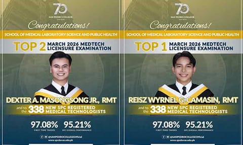 Two graduates from Davao City dominated the March 2026 Medical Technologists Licensure Examination, claiming the top two spots. Reisz Wyrnel Camasin of San Pedro College of Davao placed first with an average rating of 93 percent, followed closely by Dexter Masongsong Jr., also of San Pedro College, with 92.90 percent.
