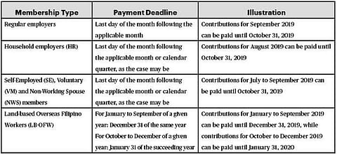 Tax Notes: Revised deadline for paying SSS contributions for July to December 2019