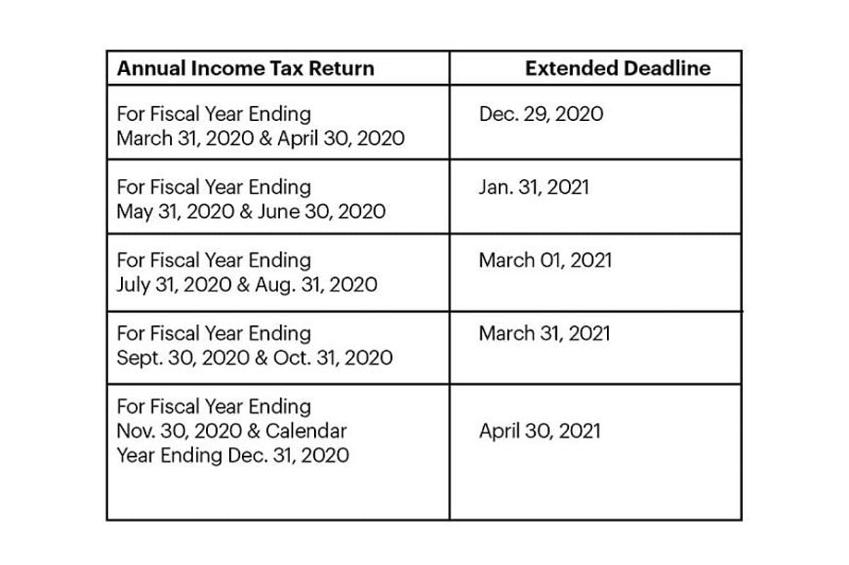 Tax Notes: Further extensions on the deadline of submission of BIR Form 1709 and supporting documents tax-notes-further-extensions-on-the-deadline-of-submission-of-bir-form-1709-and-supporting-documents