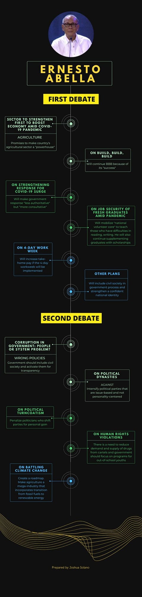 What Abella said: Comelec Presidential Debates 2022