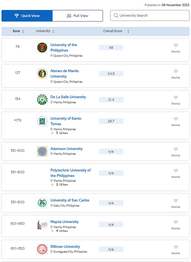 SU among top PH universities in latest 2024 Asia-wide ranking