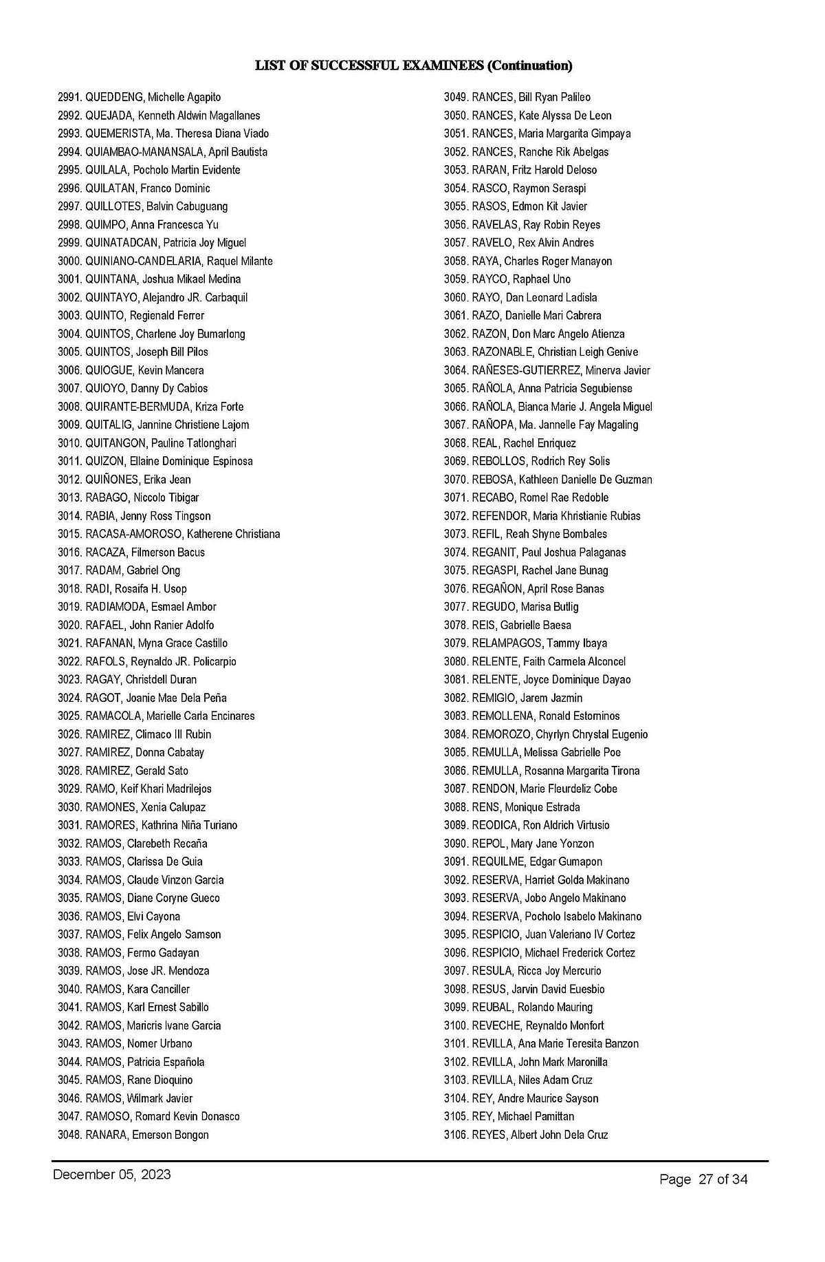 LIST 2023 Bar Exams Results