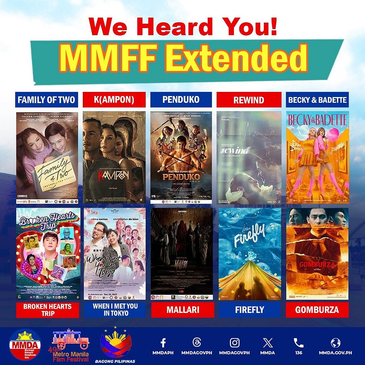 Mmff 2025 Gross Ranking List