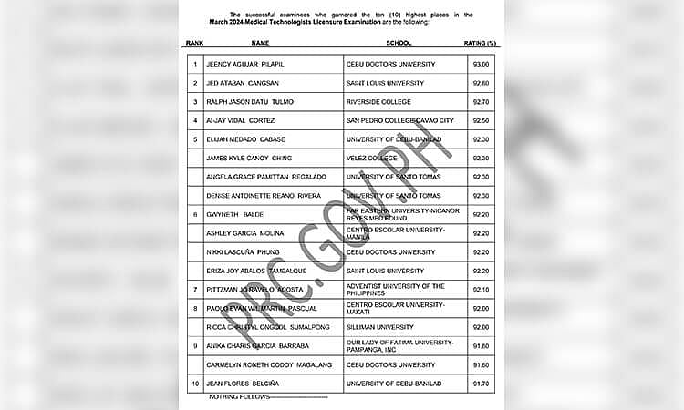 Cebu Doctors University Graduate Tops March 2024 Medtech Exam with 93