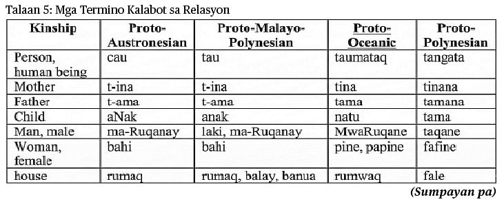 Bisaya-Cebuano Language Roots: New Study Reveals Austronesian Family Terms