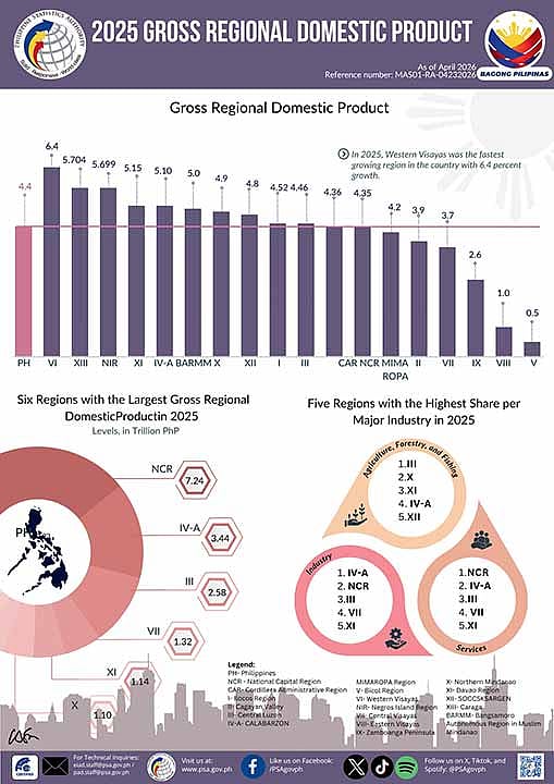 CV growth slows to 3.7% in 2025