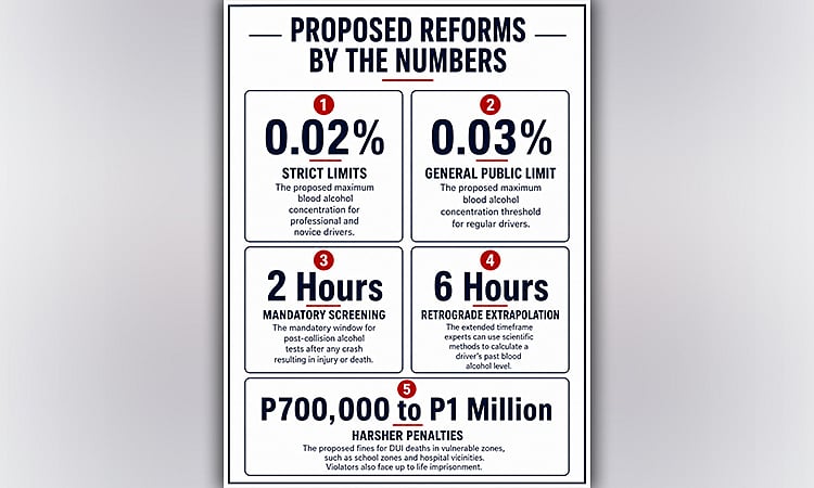 Kingston Cheng amendments target loopholes in anti-drunk driving law