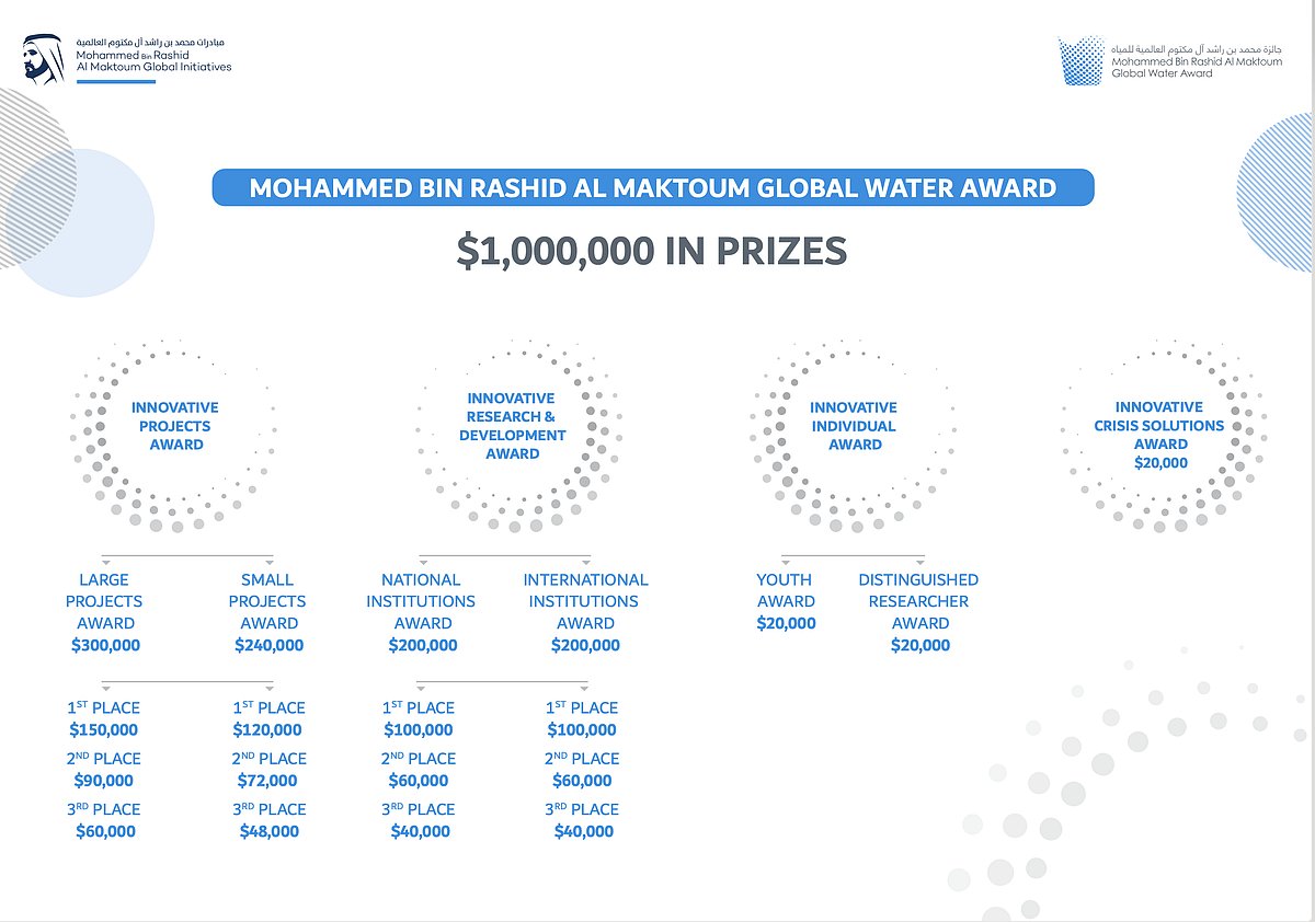 Global Water Award Deadline Extension to End of May