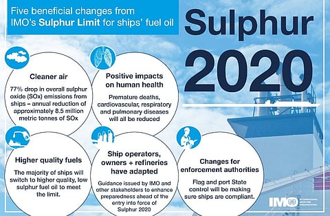 Sulphur Cap in Shipping 2025: Still Steering or Losing Course?
